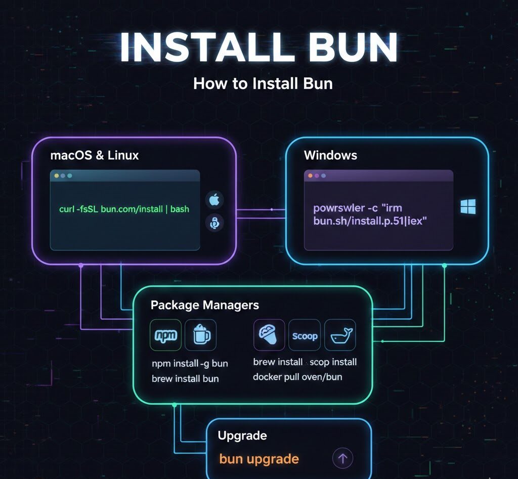 install-bun-e1771264618965.jpg