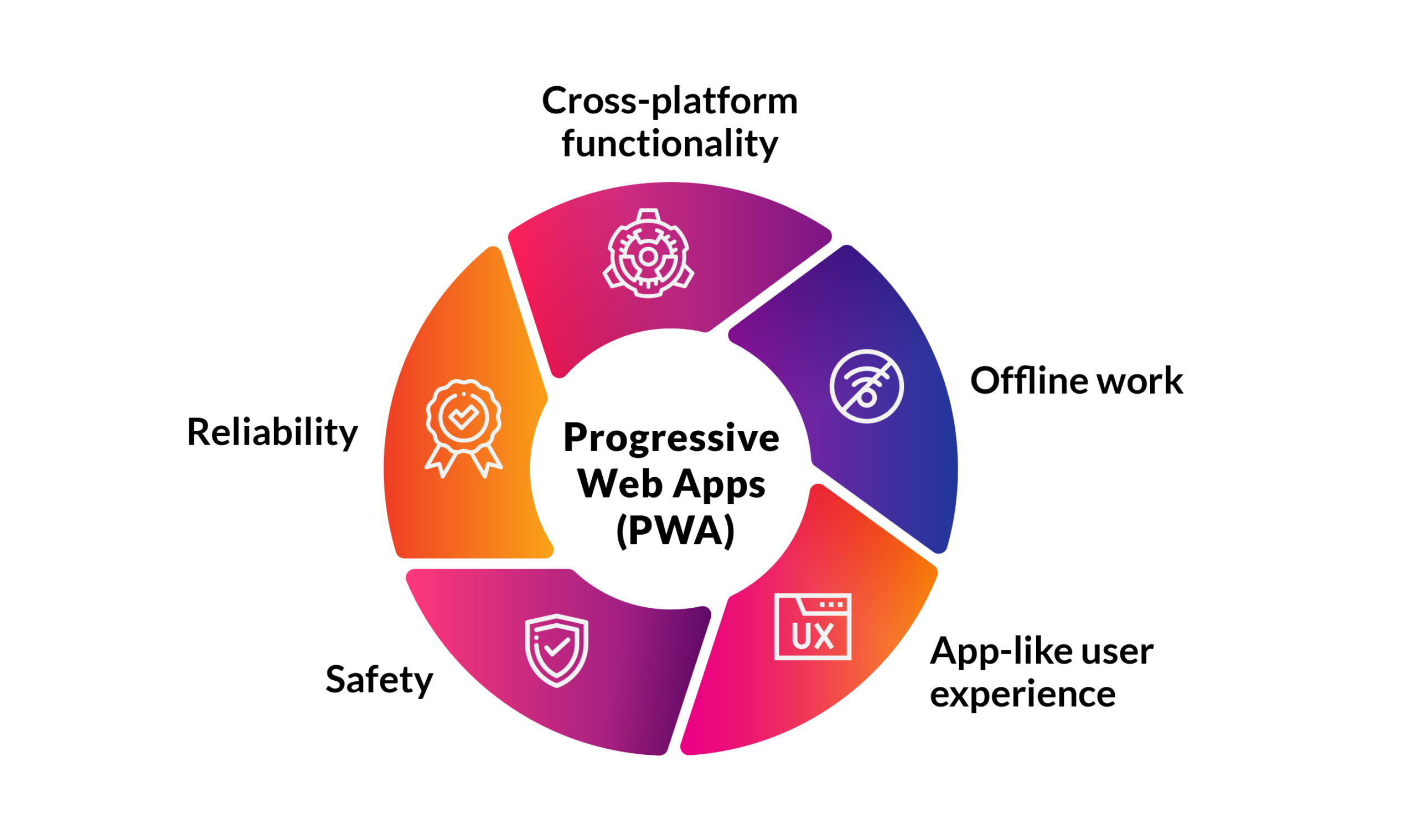 Where iOS Constrains You